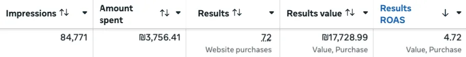 Results